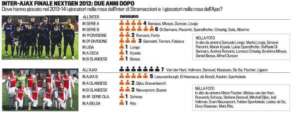 Saranno Famosi (forse...)