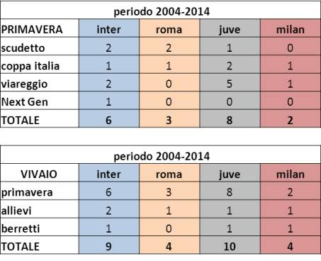 Il Picasso della tabellinaecsèll