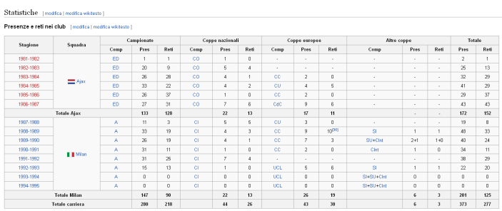 Un gol e mezzo a partita o un gol ogni partita e mezzo? Va beh, tanto è istess...