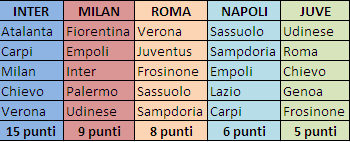 Quel che si dice il classico girone di ferro...