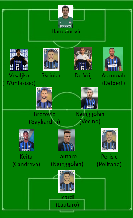 ok Inter 18 19 4-2-3-1